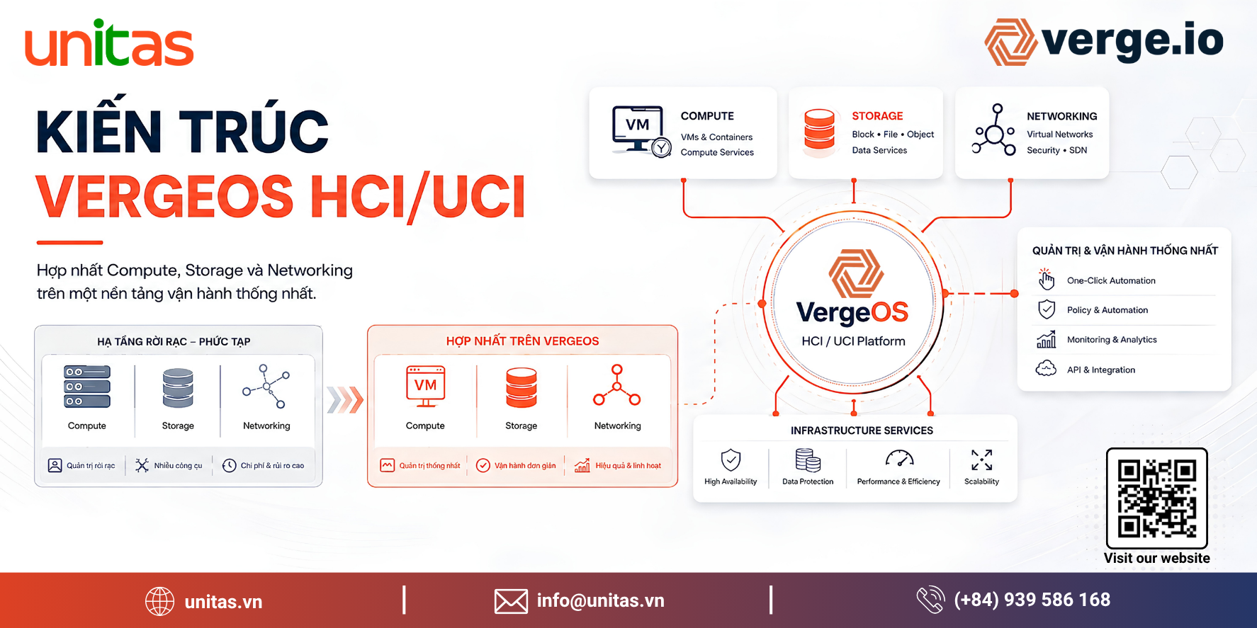 Kiến trúc giải pháp VergeIO hợp nhất Virtualization Storage Networking trên VergeOS