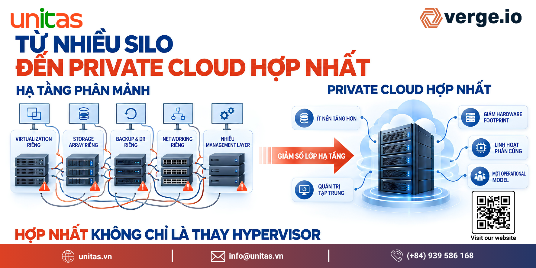 So sánh hạ tầng vận hành theo các silo độc lập với kiến trúc Private Cloud hợp nhất.