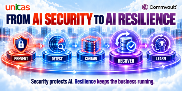 AI security và Cyber Resilience từ phòng ngừa phát hiện cô lập đến phục hồi