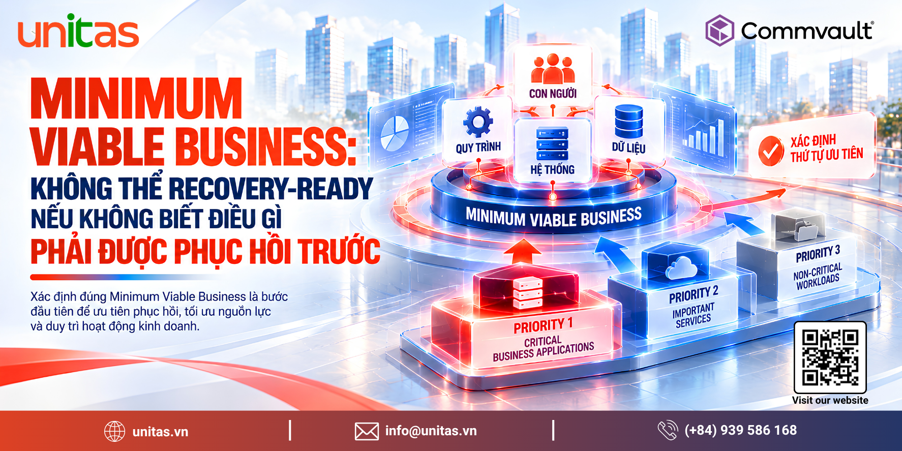 Recovery Readiness doanh nghiệp và xác định Minimum Viable Business