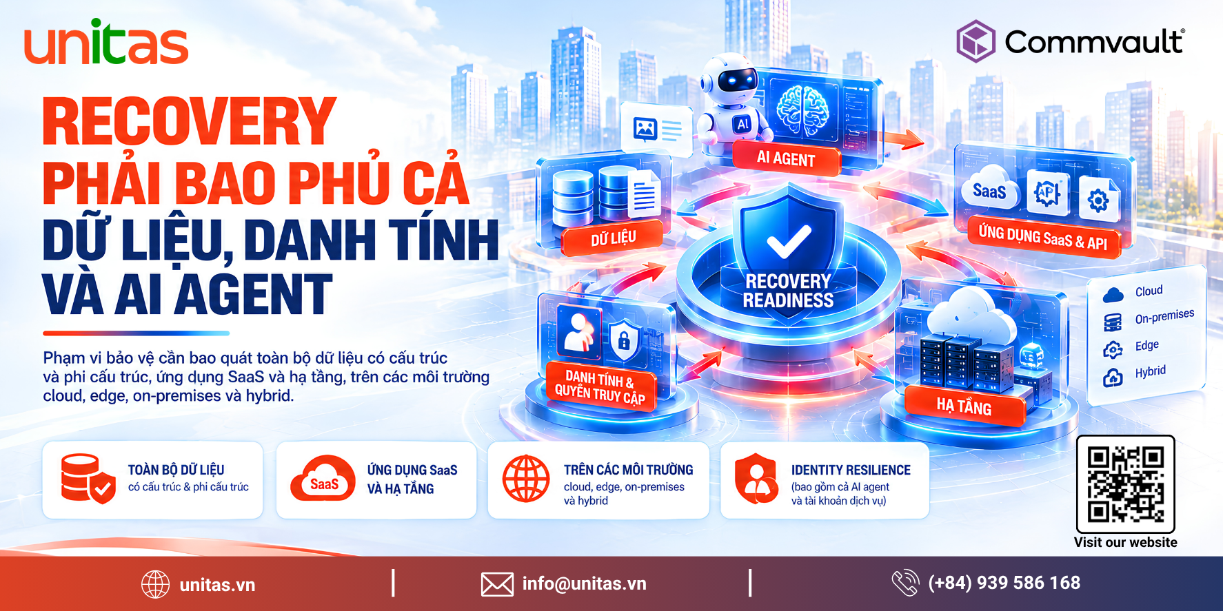 Recovery Readiness doanh nghiệp với AI agent identity data và infrastructure dependency