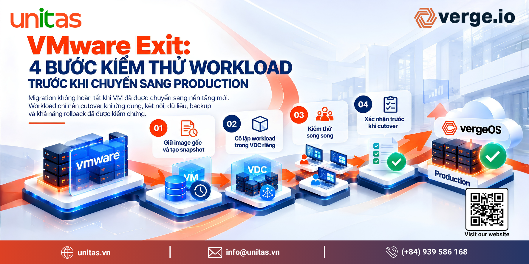 VMware Exit 2026 - 4 bước kiểm thử workload trước khi chuyển sang production với VergeOS