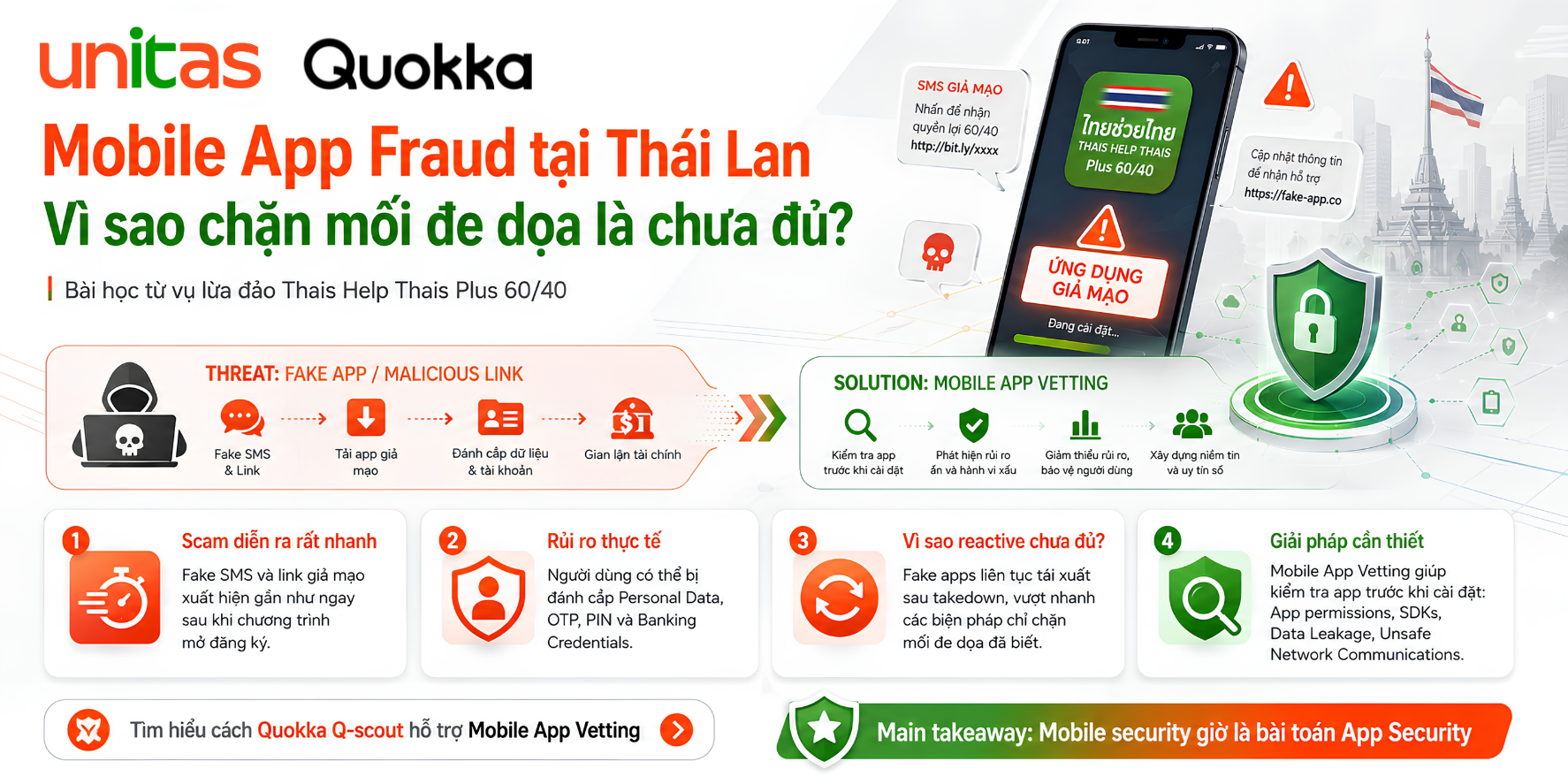 Mobile App Vetting giúp doanh nghiệp phát hiện fake apps và giảm rủi ro mobile app fraud