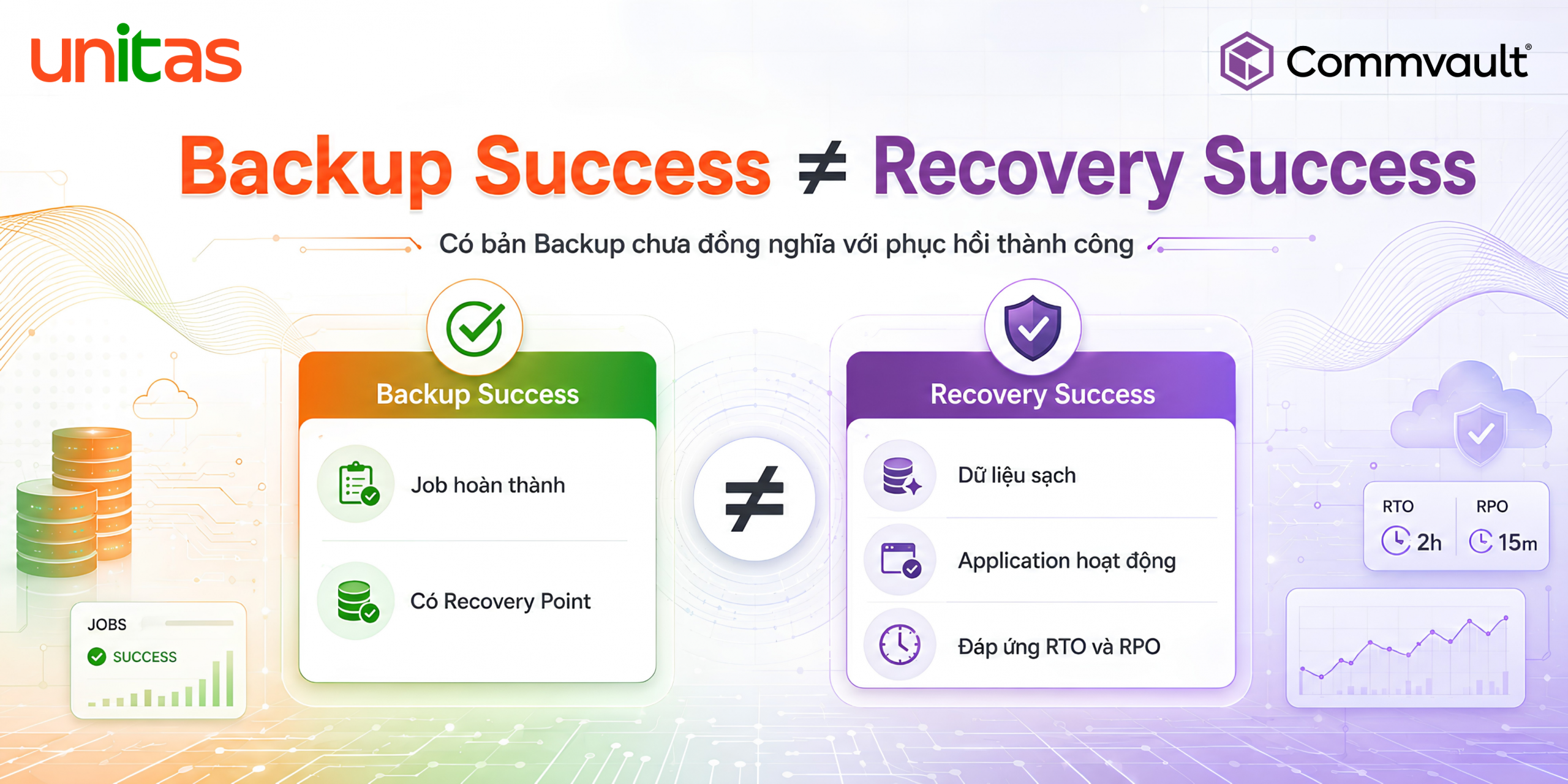 Giải pháp Cyber Resilience giúp kiểm chứng Backup và khả năng phục hồi dữ liệu
