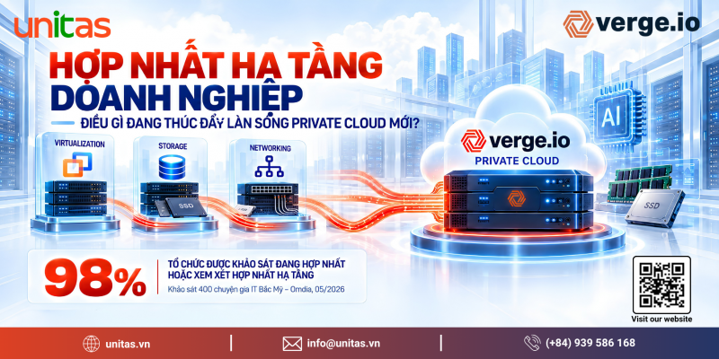 Infographic Unitas và VergeIO về xu hướng hợp nhất hạ tầng doanh nghiệp, tích hợp virtualization, storage và networking trên một nền tảng.