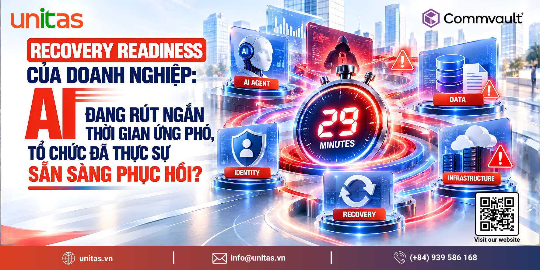 Recovery Readiness doanh nghiệp khi AI nén cửa sổ phản ứng xuống 29 phút
